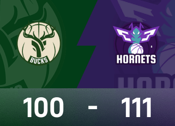 รายงาน NBA: บริดจ์ส 20 แต้ม 6 รีบาวด์ 6 แอสซิสต์ ฮอร์เน็ตส์เอาชนะบัคส์ 111-100