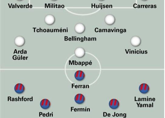 World Sports ทำนายผู้เล่นตัวจริงของ El Clasico: Phelan จะเล่นตำแหน่งที่ 5 โดย Huizen ร่วมมือกับ Militao