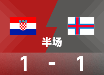 ครึ่งเวลาแรกของโลกยุโรป: ทูริทำประตู, กวาดิโอลตีเสมอ, โครเอเชีย 1-1 หมู่เกาะแฟโร
